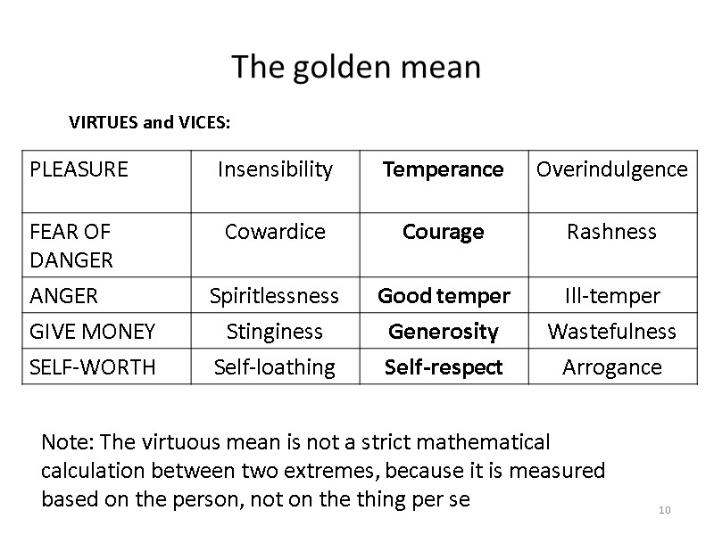 The golden mean VIRTUES and VICES: Note: The virtuous mean is not a strict